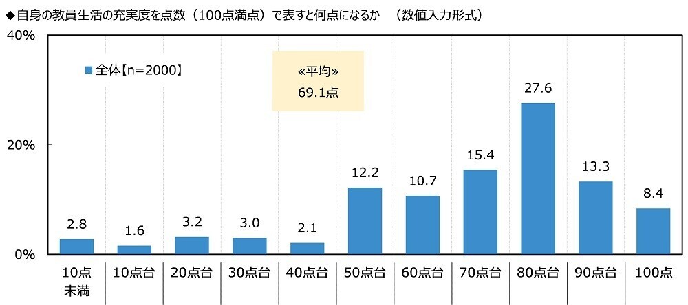 ジブラルタ生命調べ　若手教員として職場に入ってきてほしいアスリート　男性アスリート1位は「大谷翔平さん」、女性アスリート1位は「池江璃花子さん」