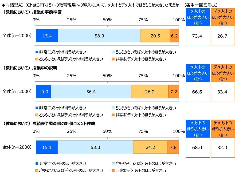 ジブラルタ生命調べ　若手教員として職場に入ってきてほしいアスリート　男性アスリート1位は「大谷翔平さん」、女性アスリート1位は「池江璃花子さん」