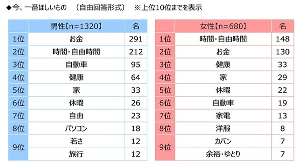 ジブラルタ生命調べ　若手教員として職場に入ってきてほしいアスリート　男性アスリート1位は「大谷翔平さん」、女性アスリート1位は「池江璃花子さん」