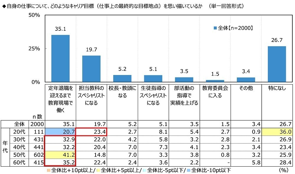 ジブラルタ生命調べ　若手教員として職場に入ってきてほしいアスリート　男性アスリート1位は「大谷翔平さん」、女性アスリート1位は「池江璃花子さん」