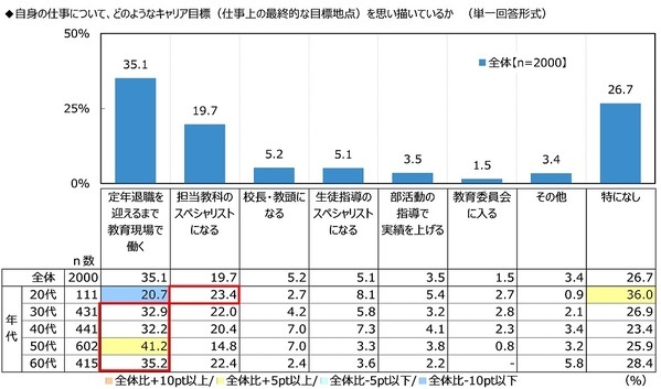 ジブラルタ生命調べ　若手教員として職場に入ってきてほしいアスリート　男性アスリート1位は「大谷翔平さん」、女性アスリート1位は「池江璃花子さん」