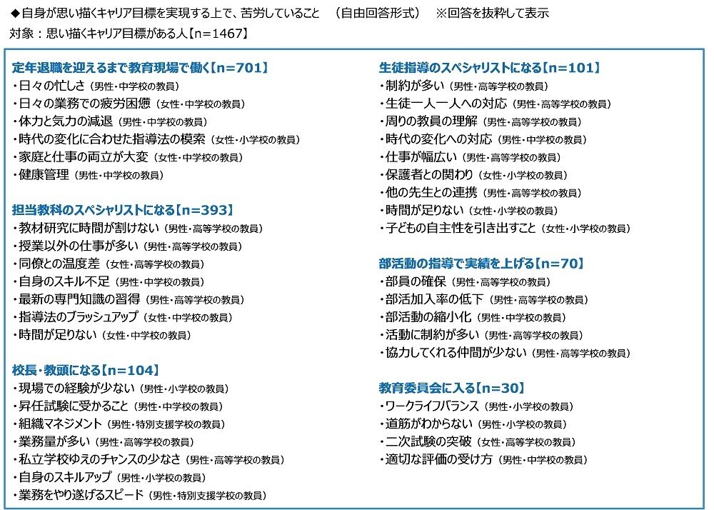 ジブラルタ生命調べ　若手教員として職場に入ってきてほしいアスリート　男性アスリート1位は「大谷翔平さん」、女性アスリート1位は「池江璃花子さん」