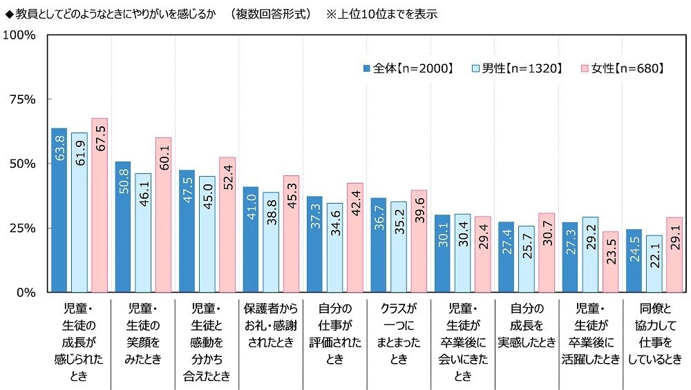 ジブラルタ生命調べ　若手教員として職場に入ってきてほしいアスリート　男性アスリート1位は「大谷翔平さん」、女性アスリート1位は「池江璃花子さん」