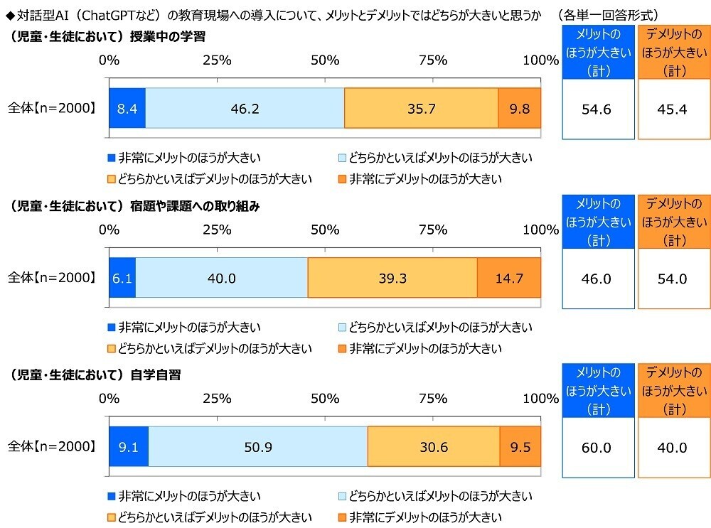 ジブラルタ生命調べ　若手教員として職場に入ってきてほしいアスリート　男性アスリート1位は「大谷翔平さん」、女性アスリート1位は「池江璃花子さん」