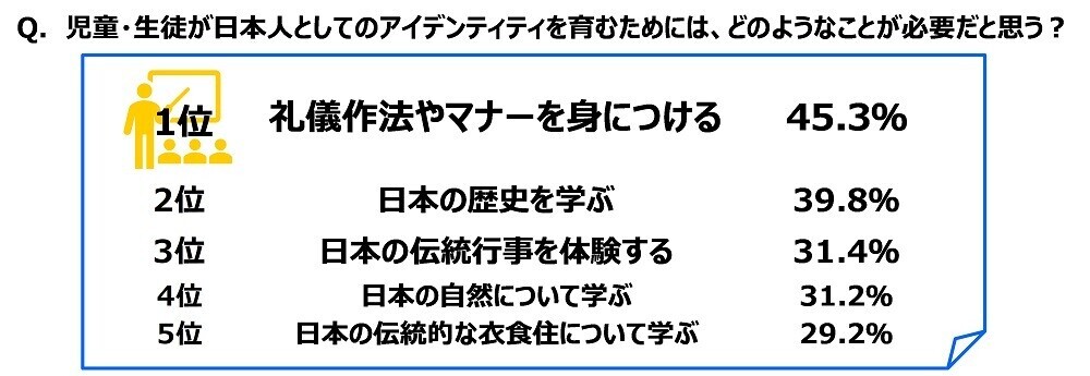 ジブラルタ生命調べ　若手教員として職場に入ってきてほしいアスリート　男性アスリート1位は「大谷翔平さん」、女性アスリート1位は「池江璃花子さん」