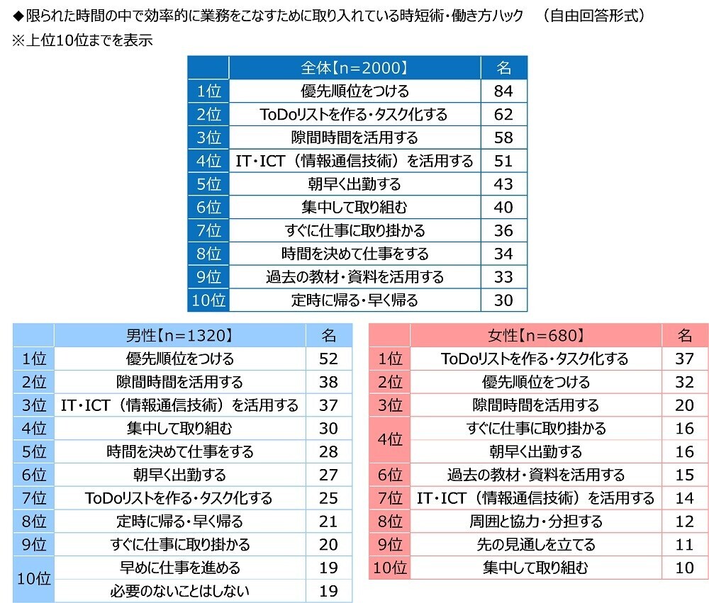 ジブラルタ生命調べ　若手教員として職場に入ってきてほしいアスリート　男性アスリート1位は「大谷翔平さん」、女性アスリート1位は「池江璃花子さん」