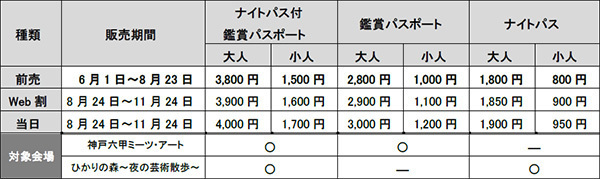 神戸六甲ミーツ・アート2024 beyond川俣正が《六甲の浮き橋とテラス》を更新！～「ワーク・イン・プログレス」に基づき、今年はテラスと沈下橋を増築～