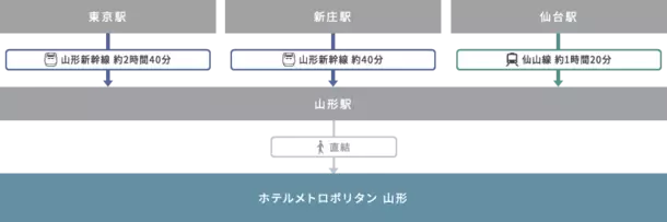 世界初！Web3と放送が融合した新しい放送局「ZEXA TV」開局　7月23日(火)合同記者発表会(ホテルメトロポリタン山形)のご案内