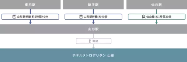 世界初！Web3と放送が融合した新しい放送局「ZEXA TV」開局　7月23日(火)合同記者発表会(ホテルメトロポリタン山形)のご案内