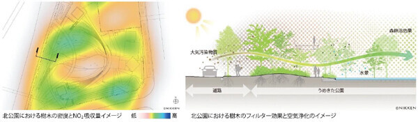 「グラングリーン大阪」 都市公園を含む複合開発で日本初※1となる「LEED-NDプラン認証」「SITES予備認証」を同時取得（ともにGOLD評価）