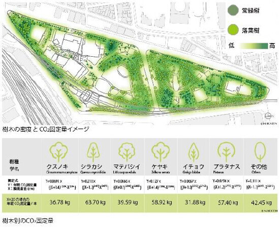 「グラングリーン大阪」 都市公園を含む複合開発で日本初※1となる「LEED-NDプラン認証」「SITES予備認証」を同時取得（ともにGOLD評価）