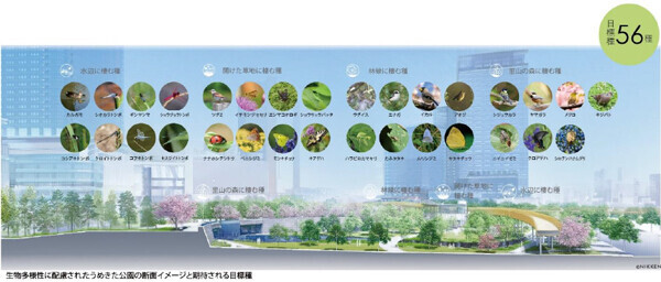 「グラングリーン大阪」 都市公園を含む複合開発で日本初※1となる「LEED-NDプラン認証」「SITES予備認証」を同時取得（ともにGOLD評価）