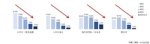 男性の約3割がメイクに「興味あり」と回答！メンズコスメブランドmyberylが男性の美容意識向上とメンズメイク需要に関する調査データを公表