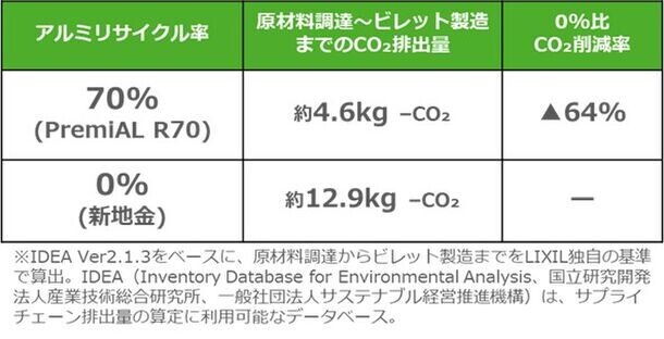 ライトバー間接照明(Indirect Light Bar) ミドルパワーにLIXIL循環型低炭素アルミ形材「PremiAL R70」を採用