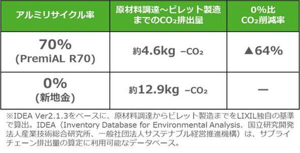 ライトバー間接照明(Indirect Light Bar) ミドルパワーにLIXIL循環型低炭素アルミ形材「PremiAL R70」を採用
