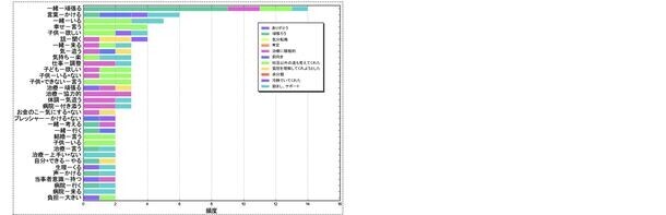 ～妊活中の方々が直面する問題点と当院の今後の取り組み～「妊活中のチクチク言葉に関するアンケート」結果を公表