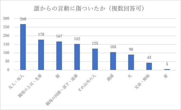 ～妊活中の方々が直面する問題点と当院の今後の取り組み～「妊活中のチクチク言葉に関するアンケート」結果を公表