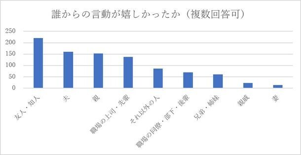 ～妊活中の方々が直面する問題点と当院の今後の取り組み～「妊活中のチクチク言葉に関するアンケート」結果を公表