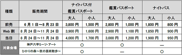 神戸六甲ミーツ・アート2024 beyond渡辺 篤（アイムヒア プロジェクト）が関西で初出展！孤独や生きづらさを抱える人々に寄り添う、元ひきこもりの現代美術家