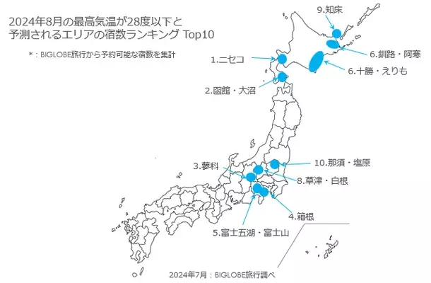 BIGLOBE旅行が、夏でも涼しい宿のエリアランキングを発表　～最高気温が28度以下の宿が多いエリアは、ニセコや函館など北海道で5エリア首都圏近郊では箱根の芦ノ湖周辺や長野県の蓼科エリアなどがランクイン～