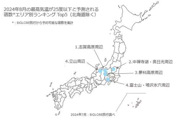 BIGLOBE旅行が、夏でも涼しい宿のエリアランキングを発表　～最高気温が28度以下の宿が多いエリアは、ニセコや函館など北海道で5エリア首都圏近郊では箱根の芦ノ湖周辺や長野県の蓼科エリアなどがランクイン～