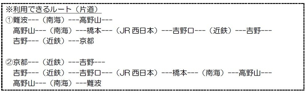 ～紀伊山地の霊場と参詣道　世界遺産登録２０周年記念～「高野山・吉野世界遺産登録２０周年記念デジタルきっぷ」を発売します！