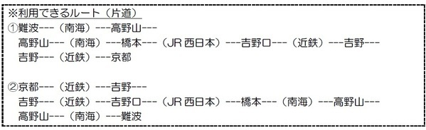 ～紀伊山地の霊場と参詣道　世界遺産登録２０周年記念～「高野山・吉野世界遺産登録２０周年記念デジタルきっぷ」を発売します！
