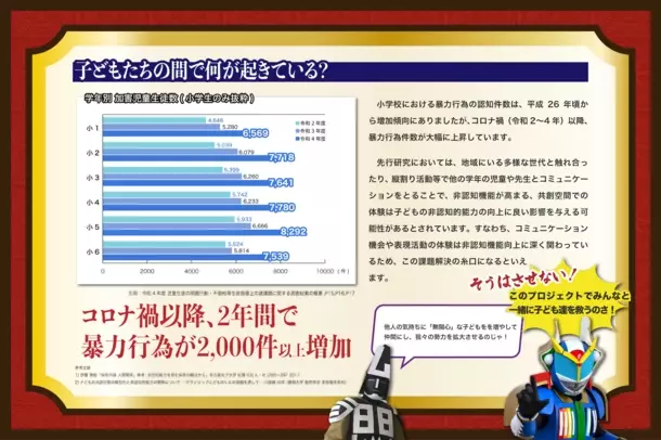 アフターコロナ小学生の心を癒し、思いやりの心を育む「学校図書館ひみつ基地化大作戦！」＆「表現体験＆言語化ワークショプ」を継続するクラウドファンディング　終了まで残り3週間