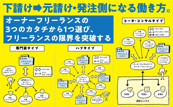 フリーランスの人、フリーランスを目指す人の必読書！　『フリーランスになって、「こんなはずじゃなかった！」と思ったら読む本』発売！