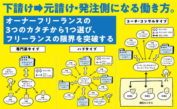 フリーランスの人、フリーランスを目指す人の必読書！　『フリーランスになって、「こんなはずじゃなかった！」と思ったら読む本』発売！