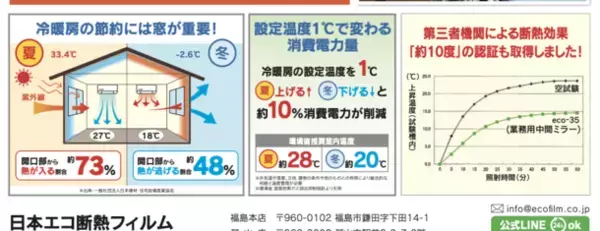 猛暑のお家の窓際が10度も涼しくなる？新しい暑さ対策を体感できるイベント開催