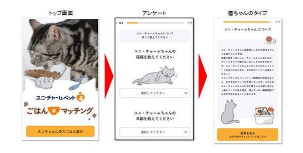 AIを活用して愛猫が喜ぶキャットフードが見つかる「ごはんマッチング」サービスを開始