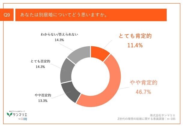 【出生率低下に対するZ世代の見解は？】都内在住のZ世代、8割以上が「出生率低下」を懸念　結婚を意識している約7割が、将来「子どもを持ちたい」意向