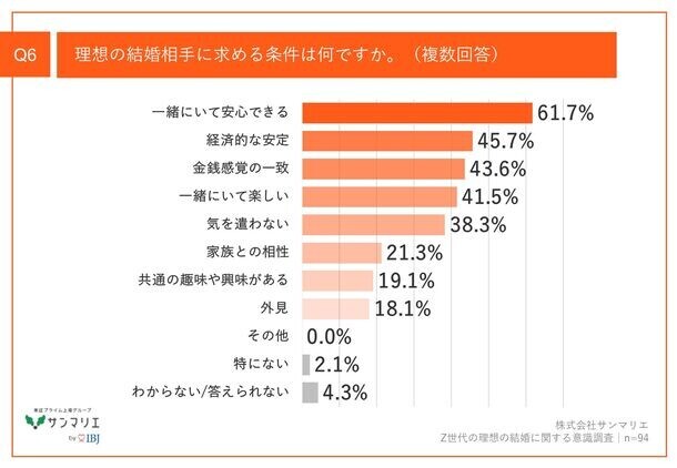 【出生率低下に対するZ世代の見解は？】都内在住のZ世代、8割以上が「出生率低下」を懸念　結婚を意識している約7割が、将来「子どもを持ちたい」意向