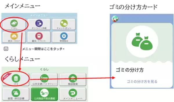 ゲームで楽しくゴミの分別を学ぶ！大阪府大東市が公式LINEに「ごみ減量化ゲーム」を実装