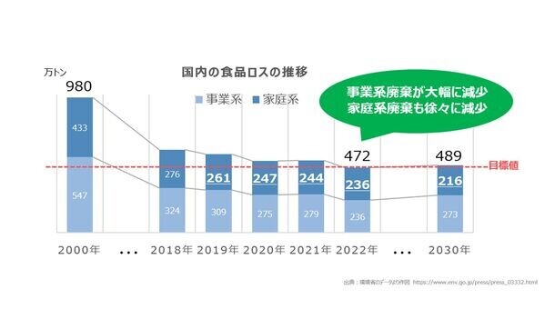 ＜8月9日はロングライフ紙パックの日＞　国際会議や大手ホテルで「ロングライフ紙パック飲料」の採用広がる　“常温で長期保存が可能”な紙パックで食品ロスも削減へ