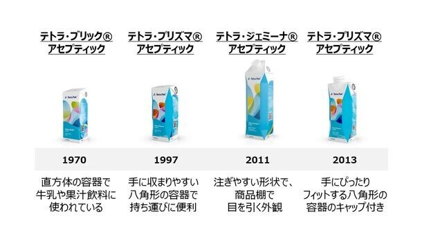 ＜8月9日はロングライフ紙パックの日＞　国際会議や大手ホテルで「ロングライフ紙パック飲料」の採用広がる　“常温で長期保存が可能”な紙パックで食品ロスも削減へ