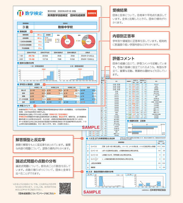 数検の「団体別成績票」の対象階級を拡充　7月実施の検定から準1級と2級も発行