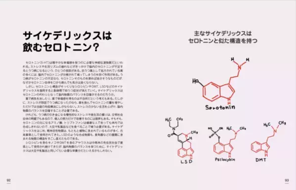 治療薬としても研究されているサイケデリックスを理解するための哲学絵本『ゾルゲンキンドはかく語りき』を6月に発売