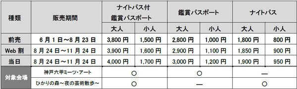 「神戸六甲ミーツ・アート2024 beyond」ガイドツアー9月15日（日）、9月29日（日）、10月20日（日）に開催！