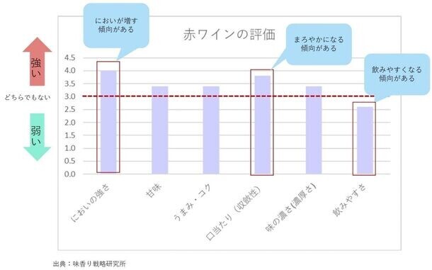 たった10秒でお酒がまろやかになる魔法のマドラーシリーズ　最高のギフトに出会える場所“PsyPre”にて8月1日からお取り扱い開始