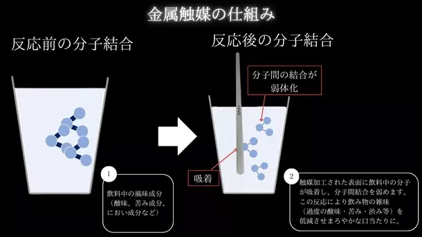 たった10秒でお酒がまろやかになる魔法のマドラーシリーズ　最高のギフトに出会える場所“PsyPre”にて8月1日からお取り扱い開始