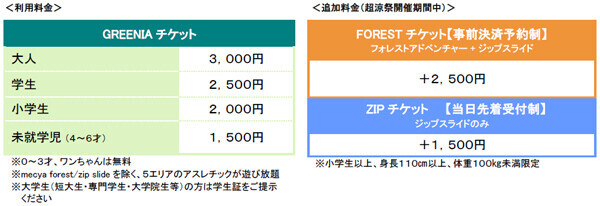 六甲山アスレチックパークGREENIA（グリーニア）8月10日（土）～8月15日（木）のお盆期間はビンゴ大会開催！「超涼祭」開催中の土日・お盆期間は19時30分まで延長営業！