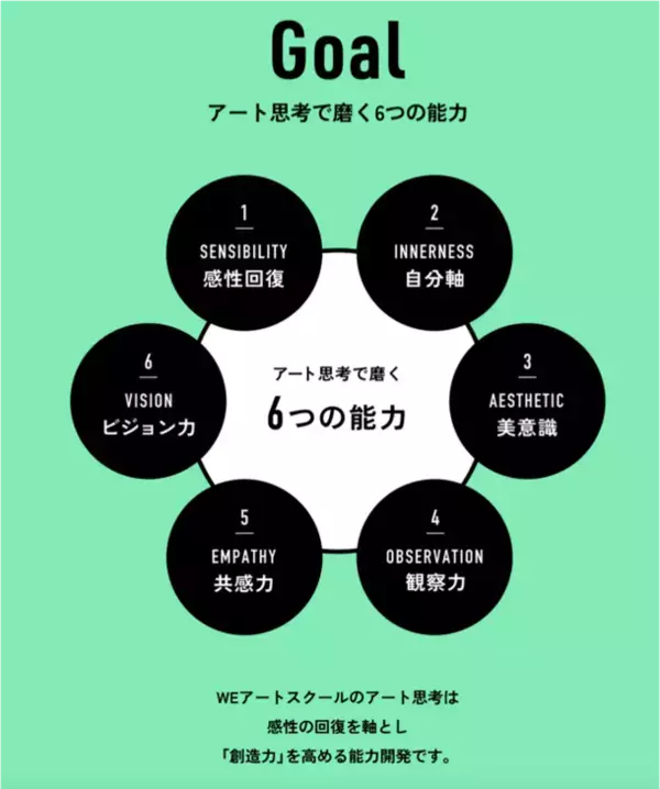 ビジネスパーソン向け“美大式アート思考”の法人研修を提供する「WEアートスクール」が8月に正式開校