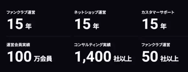 ファンクラブ構築・運営サービス「FANTTA(ファンタ)」α版、β版を経て、オフィシャル版をリリース！