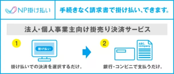 業務用消耗品ネット通販『スーパーイーゴス』が8月1日オープン！新規会員登録企業様に“3,000ポイント”をプレゼント