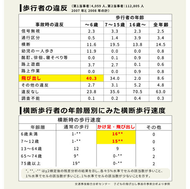 お子さまの事故や迷子のリスクを軽減！楽天レビュー800件の中から改良点を反映した「ナビキッズハーネス」Makuakeにて先行発売