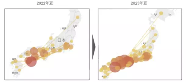 2024年夏休み、到来！人流から読み解く新魅力スポットランキング2023を発表