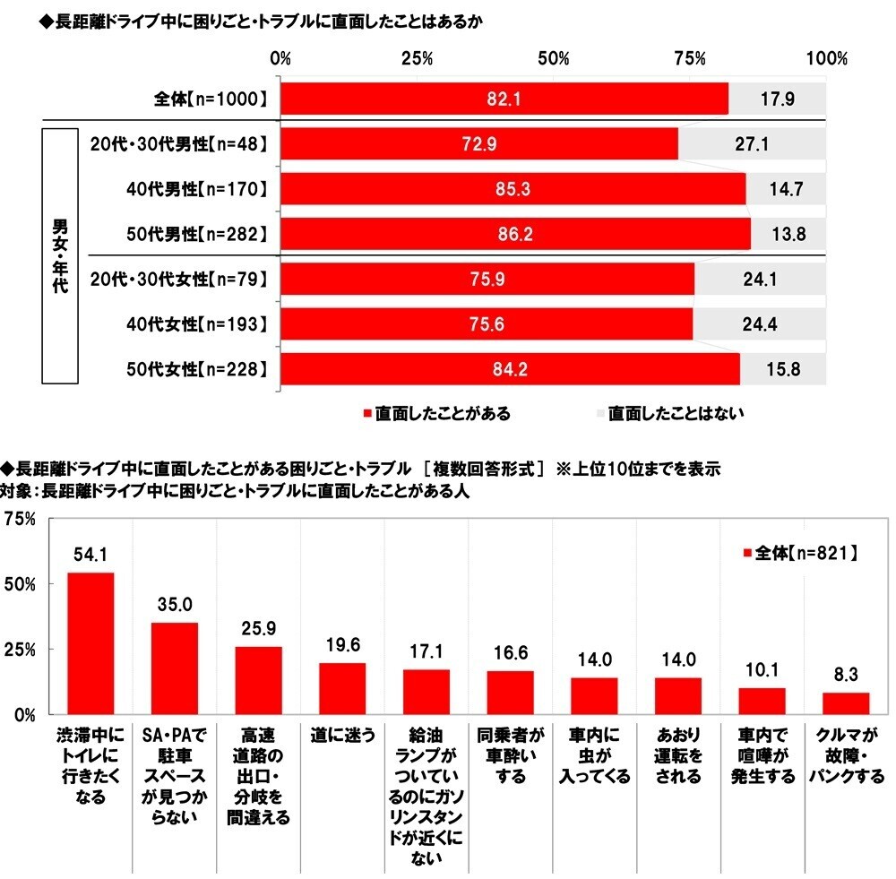 ホンダアクセス調べ　一緒に長距離ドライブをしたい芸能人　男性回答1位「長澤まさみさん」、女性回答1位「大泉洋さん」