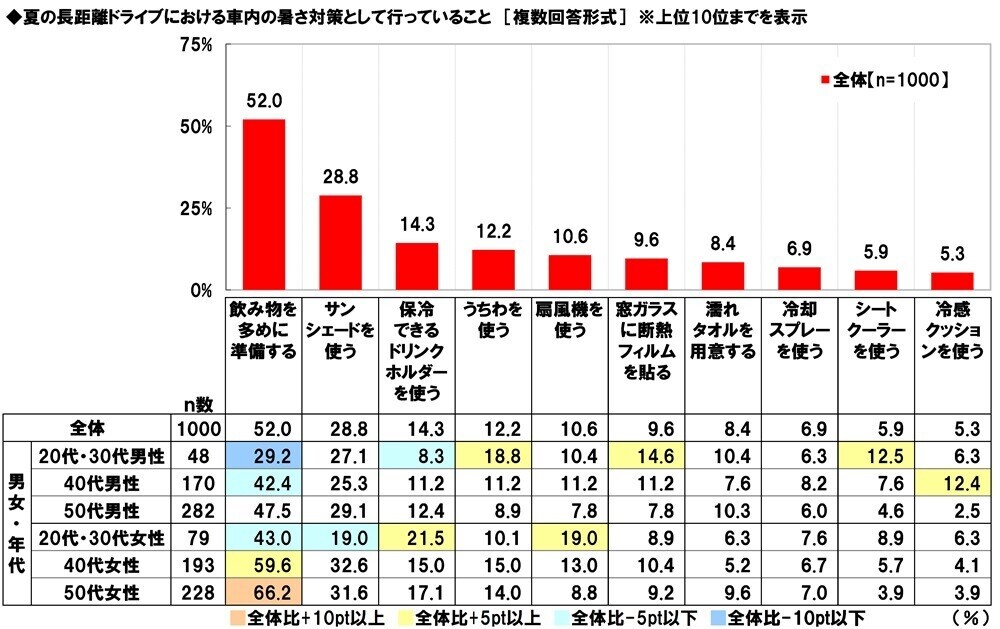 ホンダアクセス調べ　一緒に長距離ドライブをしたい芸能人　男性回答1位「長澤まさみさん」、女性回答1位「大泉洋さん」